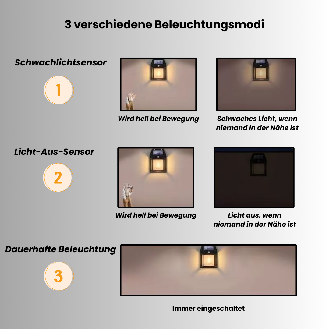 Solarshine - Outdoor Solar-Wandlampe