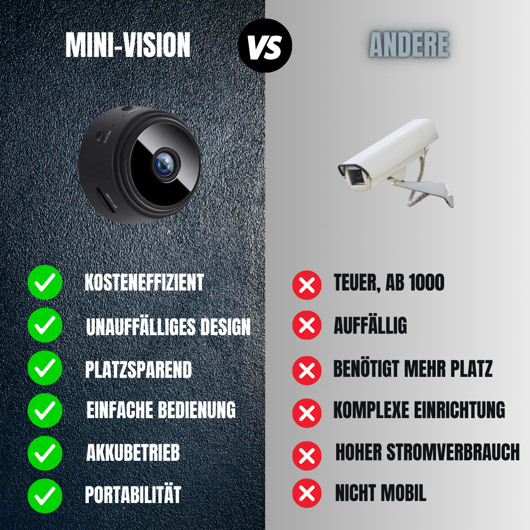 Mini Vision - Sicherheitskamera mit Nachtsichtfunktion